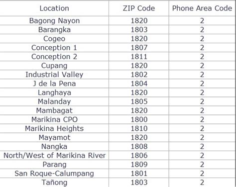 postal code marikina tumana